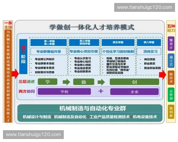 体育职业教育创新发展路径与人才培养模式研究探索